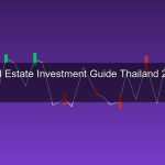 ลงทุนอสังหาริมทรัพย์ คอนโด บ้าน ที่ดิน สำหรับมือใหม่ วิธีเลือกทำเลทอง ผลตอบแทน 2026