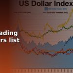 crypto leading indicators