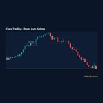 Copy Trading คืออะไร? วิธี Copy เทรด Forex อัตโนมัติ เปรียบเทียบแพลตฟอร์ม 2026