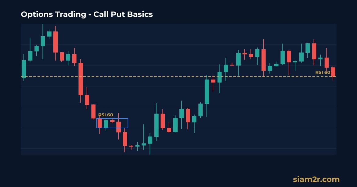 Options Trading คืออะไร? พื้นฐาน Call Put สำหรับนักลงทุนไทยที่อยากเริ่มต้น 2026