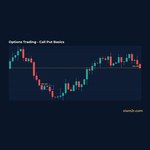 Options Trading คืออะไร? พื้นฐาน Call Put สำหรับนักลงทุนไทยที่อยากเริ่มต้น 2026