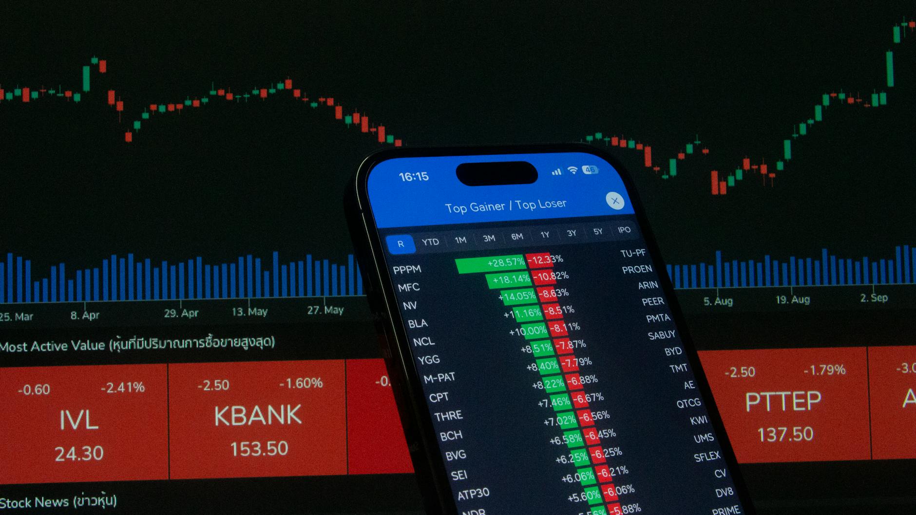 Overtrading คืออะไร: ทำไมเทรดมากไปถึงขาดทุน วิธีแก้ไข — FAQ | Forex คู่มือ iCafeForex