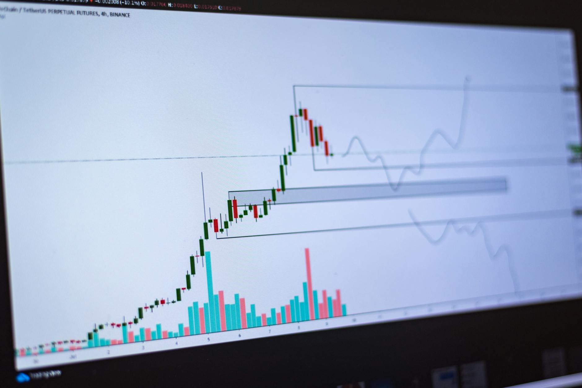 Elliott Wave Theory: ทฤษฎีคลื่นเอลเลียตสำหรับเทรด Forex เบื้องต้น — เจาะลึกโครงสร้างคลื่น: Impulse Wave และ Corrective Wave | Forex คู่มือ iCafeForex