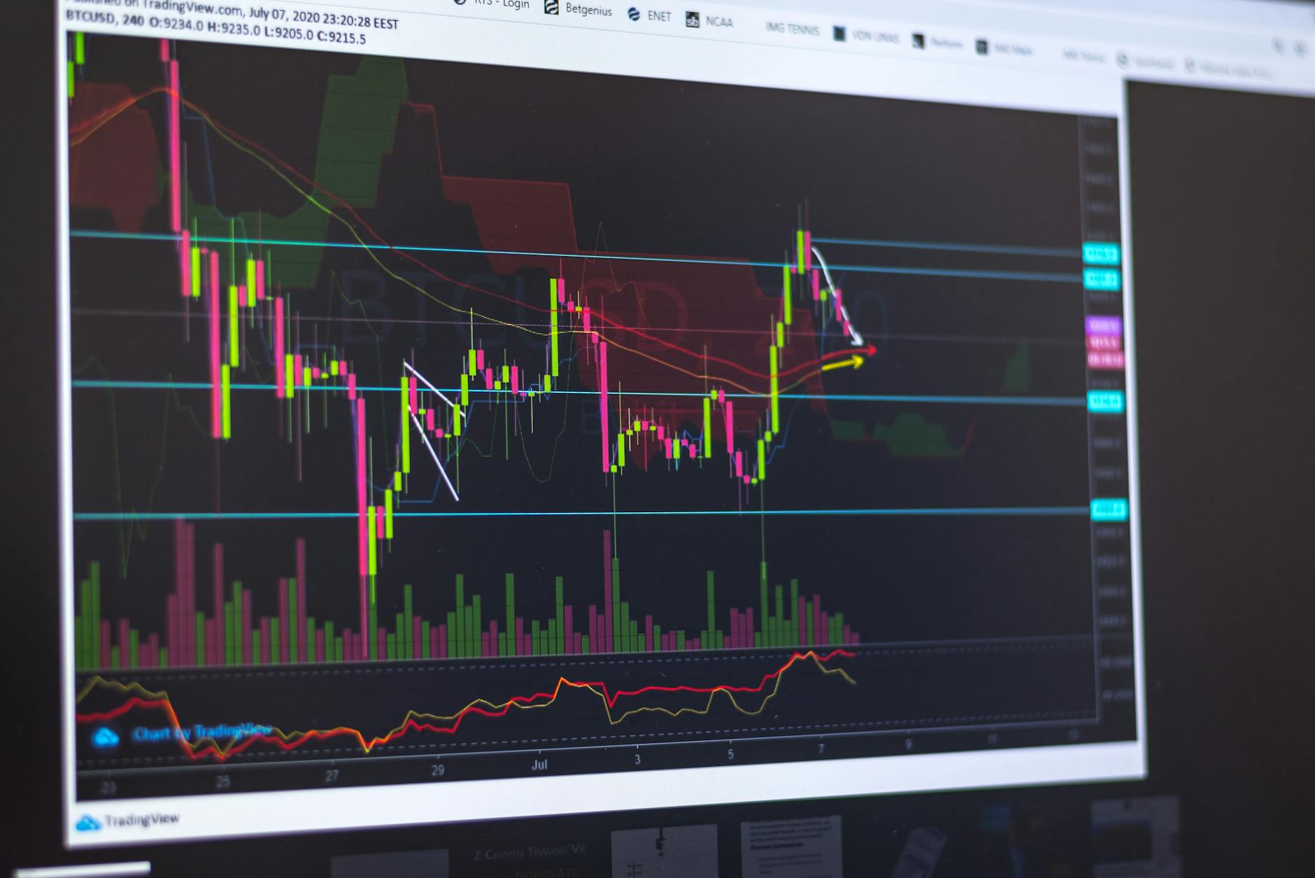 Fair Value Gap (FVG): วิธีหาช่องว่างราคาที่สถาบันสร้างใน Forex — FAQ | Forex คู่มือ iCafeForex