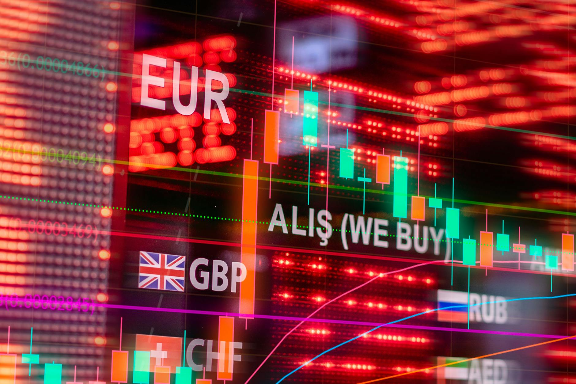 ATR Indicator: วิธีใช้ Average True Range วัดความผันผวน Forex — วิธีทดสอบ ATR Indicator: วิธีใช้ Average True Range วัดความผ | Forex คู่มือ iCafeForex