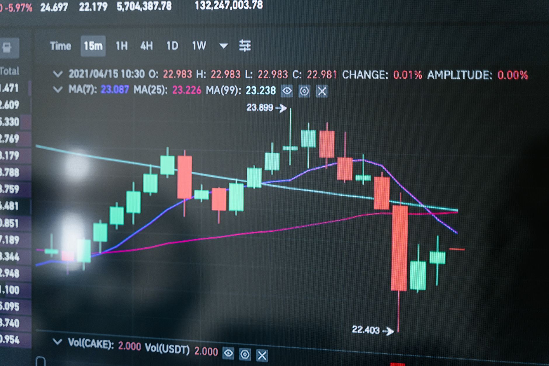 Heikin Ashi: วิธีใช้แท่งเทียน Heikin Ashi กรองสัญญาณรบกวน — FAQ | Forex คู่มือ iCafeForex