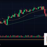 Forex Volume ปริมาณการซื้อขายเทรดสำคัญ 2569