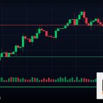 Forex Consistency ความสม่ำเสมอกำไร 2569
