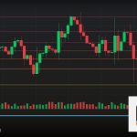 Forex Partial Close ปิดบางส่วนเทรด ยังไง 2569