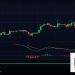 Forex ATR วัดความผันผวนราคา เทรดยังไง 2569
