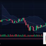 Forex Max Daily Loss ขาดทุนสูงสุดต่อวัน 2569