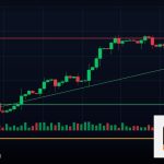 Forex Range Trading เทรดกรอบราคา ทำกำไรยังไง 2569