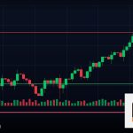 Forex CCI Commodity Channel Index เทรด 2569