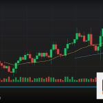 Forex Multi Timeframe Analysis วิเคราะห์หลายไทม์ 2569