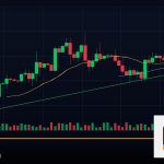 Forex ICT Inner Circle Trader เทรด ยังไง 2569