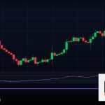 Forex EUR/USD คู่สกุลเงินยูโรดอลลาร์เทรด 2569