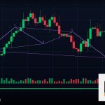 Forex Flat Correction คลื่นย่อตัวแบน 2569