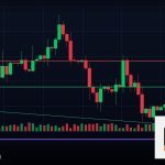 Forex Order Block โซนคำสั่งสถาบัน เทรดยังไง 2569