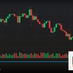 Forex Ichimoku Cloud เมฆอิชิโมคุเทรด 2569