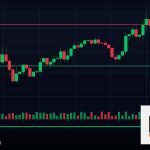 Forex Win Loss Streak สถิติชนะต่อเนื่อง 2569