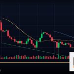 Forex Parabolic SAR อินดิเคเตอร์ เทรดยังไง 2569