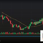 Forex Pin Bar แท่งเทียนหางยาวสัญญาณกลับตัว 2569