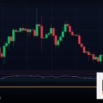 Forex Lot Size คำนวณล็อตเทรด ยังไง 2569