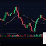 Forex Order Flow ดูกระแสคำสั่งซื้อขาย เทรดยังไง 2569
