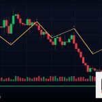 Forex VPS เซิร์ฟเวอร์เทรด ทำไมต้องใช้ 2569