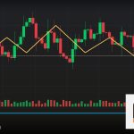 Forex เทรดทุน 5000 บาทเริ่มยังไง 2569