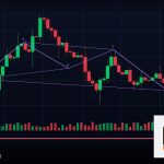 Forex Market Structure โครงสร้างตลาด ยังไง 2569
