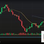 Forex RSI + MACD ใช้อินดิเคเตอร์ร่วมกันเทรด 2569