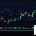 Forex Risk On Risk Off สภาวะตลาดเสี่ยง 2569