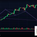 Forex cTrader แพลตฟอร์มเทรด 2569