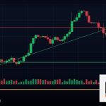Forex Falling Wedge ลิ่มลงสัญญาณขึ้น 2569