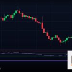 Forex Sentiment Analysis วิเคราะห์อารมณ์ตลาด 2569