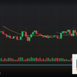Forex Pyramiding เพิ่มสถานะตามกำไร 2569