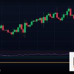 Forex Williams %R Overbought Oversold ยังไง 2569