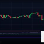 Forex Scaling In Out เพิ่มลดออเดอร์ ยังไง 2569