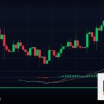 Forex News Trading เทรดตามข่าว ทำกำไรยังไง 2569