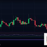 Forex M15 ไทม์เฟรม 15 นาทีเทรดเหมาะกับใคร 2569