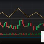 Forex Day Trading เทรดรายวันทำกำไร ทำยังไง 2569
