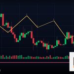 Forex Liquidity สภาพคล่องตลาดเทรดสำคัญ 2569