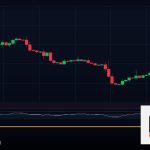 Forex Ichimoku Cloud เมฆอิชิโมกุ เทรดยังไง 2569