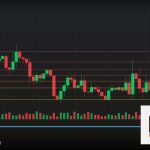 Forex Kelly Criterion สูตรเคลลี่ 2569