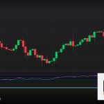 Forex NFP Non Farm Payroll ข่าวกระทบตลาด 2569