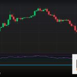 Forex VWAP Volume Weighted Average Price 2569