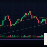 Forex Slippage สลิปเพจราคาเลื่อนเทรด 2569