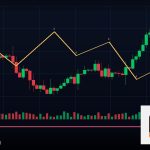 Forex Trading Journal บันทึกการเทรด ทำยังไง 2569
