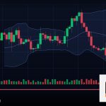 Forex Trend Following เทรดตามเทรนด์ 2569
